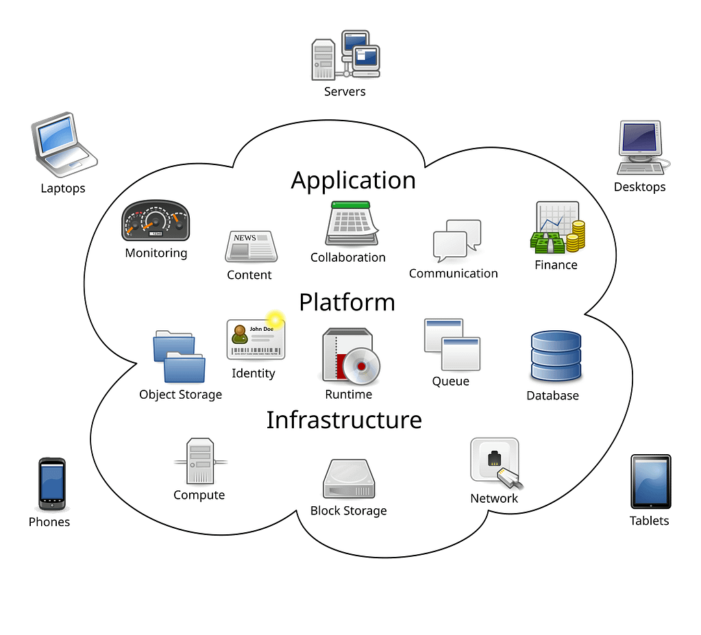 Cloud computing and virtual server diagram